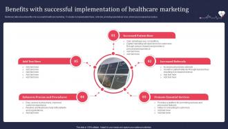 Benefits With Successful Implementation Of Healthcare Marketing