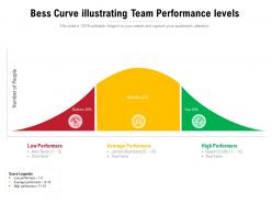Bess curve illustrating team performance levels