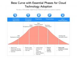 Bess curve with essential phases for cloud technology adoption