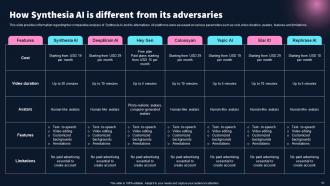 Best 10 Generative AI Tools For Everything Powerpoint Presentation Slides AI CD Impressive Impactful