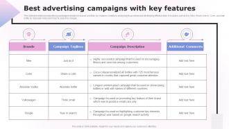 Best Advertising Campaigns With Key Features