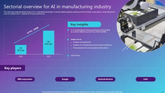 Best AI Solutions Used By Industries For Process Automation Powerpoint Presentation Slides AI CD V Appealing