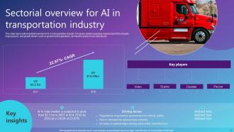 Best AI Solutions Used By Industries For Process Automation Powerpoint Presentation Slides AI CD V Adaptable