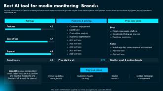 Best AI Tool For Media Monitoring Brand 24 Ai Powered Marketing How To Achieve Better AI SS