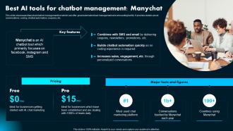 Best AI Tools For Chatbot Management Manychat Ai Powered Marketing How To Achieve Better AI SS