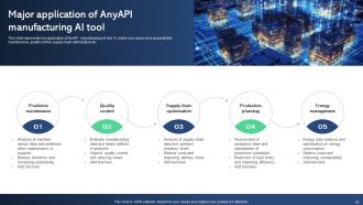 Best AI Tools For Process Optimization Powerpoint Presentation Slides AI SS V Researched Analytical