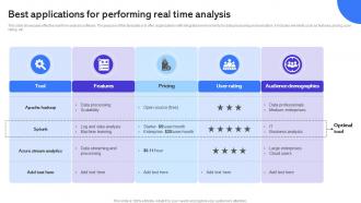 Best Applications For Performing Real Time Analysis