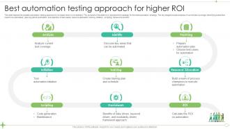 Best Automation Testing Approach For Higher ROI