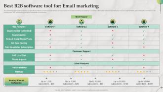 Best B2B Software Tool For Email Marketing B2B Marketing Strategies For Service MKT SS V