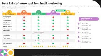 Best B2b Software Tool For Email Marketing Business Marketing Strategies Mkt Ss V