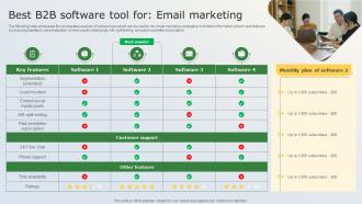 Best B2B Software Tool For Email Marketing Business Marketing Tactics For Small Businesses MKT SS V