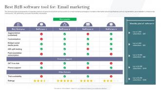 Best B2B Software Tool For Email Marketing Complete Guide To Develop Business