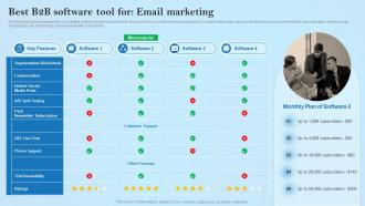 Best B2B Software Tool For Email Marketing Creative Business Marketing Ideas MKT SS V