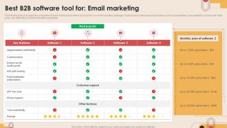 Best B2b Software Tool For Email Marketing Digital Marketing Strategies MKT SS V
