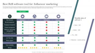 Best B2B Software Tool For Influencer Marketing Complete Guide To Develop Business