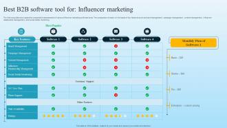Best B2B Software Tool For Influencer Marketing Developing B2B Marketing Strategies MKT SS V