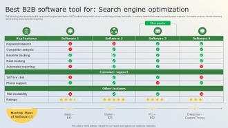 Best B2B Software Tool For Search Engine Business Marketing Tactics For Small Businesses MKT SS V
