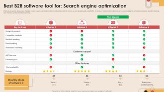 Best B2b Software Tool For Search Engine Digital Marketing Strategies MKT SS V