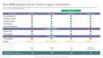 Best B2B Software Tool For Search Engine Optimization Complete Guide To Develop Business