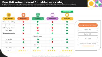 Best B2b Software Tool For Video Marketing Business Marketing Strategies Mkt Ss V
