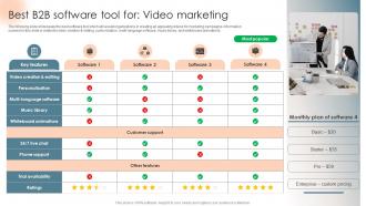 Best B2B Software Tool For Video Marketing Complete Introduction To Business Marketing MKT SS V