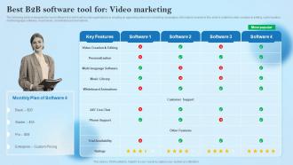 Best B2B Software Tool For Video Marketing Creative Business Marketing Ideas MKT SS V