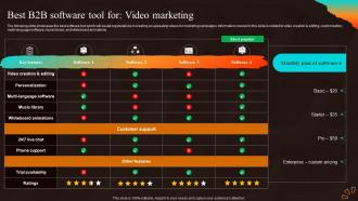 Best B2b Software Tool For Video Marketing Strategies For Start Up Business MKT SS V