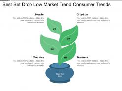 Best bet drop low market trend consumer trends brand consumer cpb