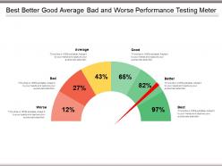 Best better good average bad and worse performance testing meter