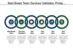 Best breed team services validation portal collaboration services