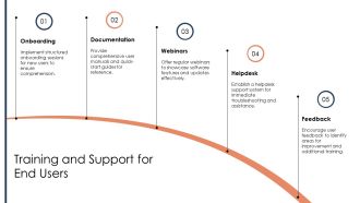Best Business Management Software Solutions 2025 PPT Summary AT Content Ready Template