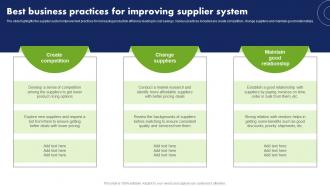 Best Business Practices For Improving Supplier System Cost Reduction Techniques