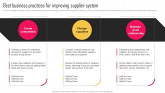 Best Business Practices For Improving Supplier System Key Strategies For Improving Cost Efficiency