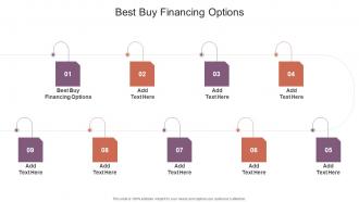 Best Buy Financing Options In Powerpoint And Google Slides Cpb