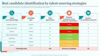Best Candidate Identification By Talent Sourcing Strategies Comprehensive Guide For Talent Sourcing