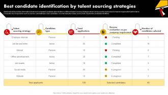 Best Candidate Identification By Talent Sourcing Strategies Talent Pooling Tactics To Engage Global Workforce