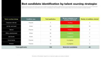 Best Candidate Identification By Talent Sourcing Workforce Acquisition Plan For Developing Talent