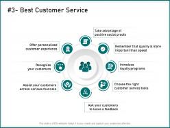 Best customer service loyalty programs ppt powerpoint presentation visual aids layouts