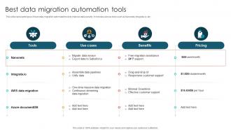 Best Data Migration Automation Tools