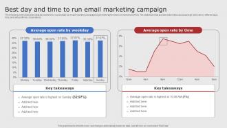 Best Day And Time To Run Email Digital Marketing Strategies For Startups Strategy SS V