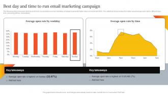 Best Day And Time To Run Email Marketing Campaign Innovative Marketing Strategies For Tech Strategy SS V