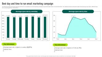 Best Day And Time To Run Email Marketing Campaign Marketing Your Startup Best Strategy SS V