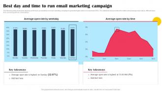 Best Day And Time To Run Email Marketing Campaign Promotional Tactics To Boost Strategy SS V