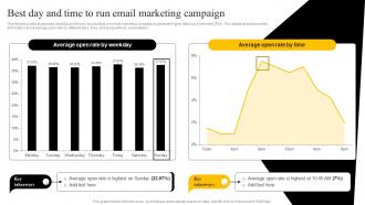 Best Day And Time To Run Email Marketing Campaign Startup Marketing Strategies To Increase Strategy SS V
