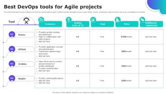 Best DevOps Tools For Agile Projects