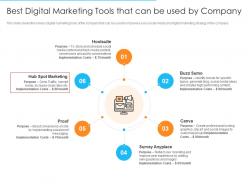 Best digital marketing tools that can be used by company online marketing strategies improve conversion rate