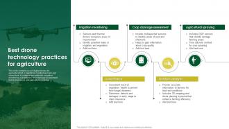 Best Drone Technology Practices For Agriculture