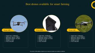Best Drones Available For Smart Farming Improving Agricultural IoT SS