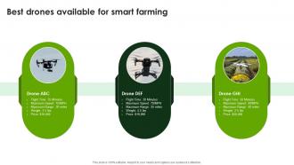 Best Drones Available For Smart Farming Smart Agriculture Using IoT System IoT SS V