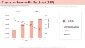 Best employee award companys revenue per employee rpe